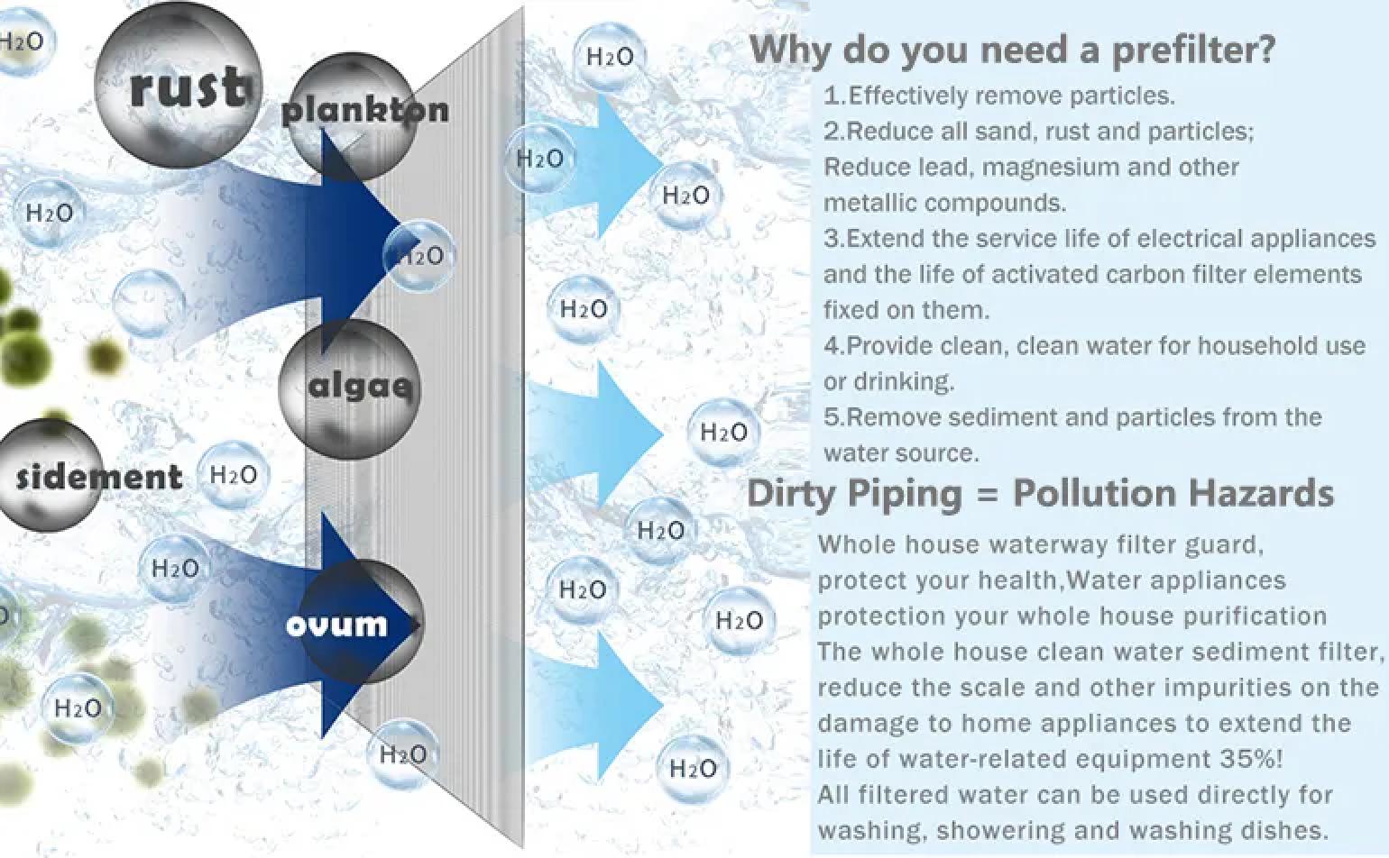 Whole House Water Pre Filter System Sediment Pre Filter 1 5 10 Micron