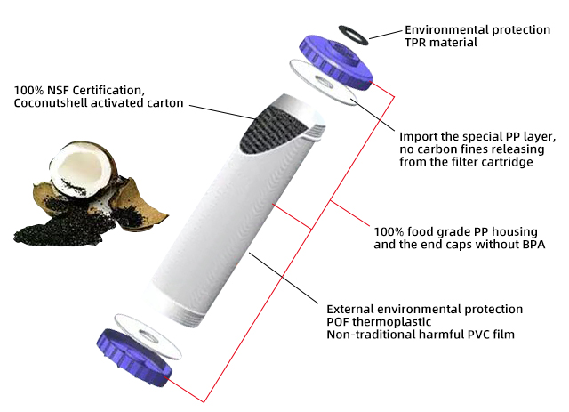 Charcoal Filter Granular Activated Carbon Cartridge