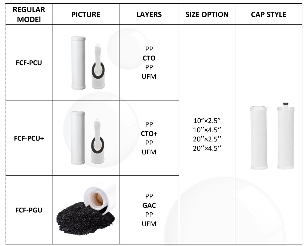 Ultrafiltration PP UF Activated Carbon Filter Cartridge